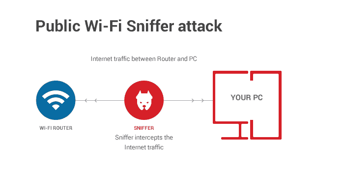 Public Wi-Fi Can Cause Online Threat