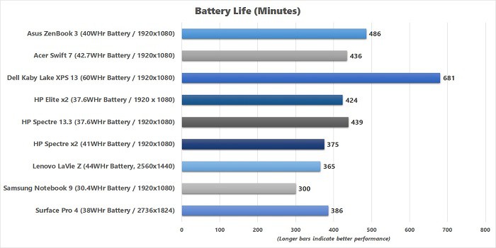 Acer Swift 7 Battery Life 