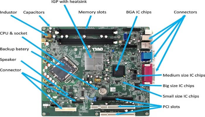 How to Choose a Motherboard for cpu