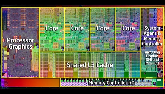Processor core
