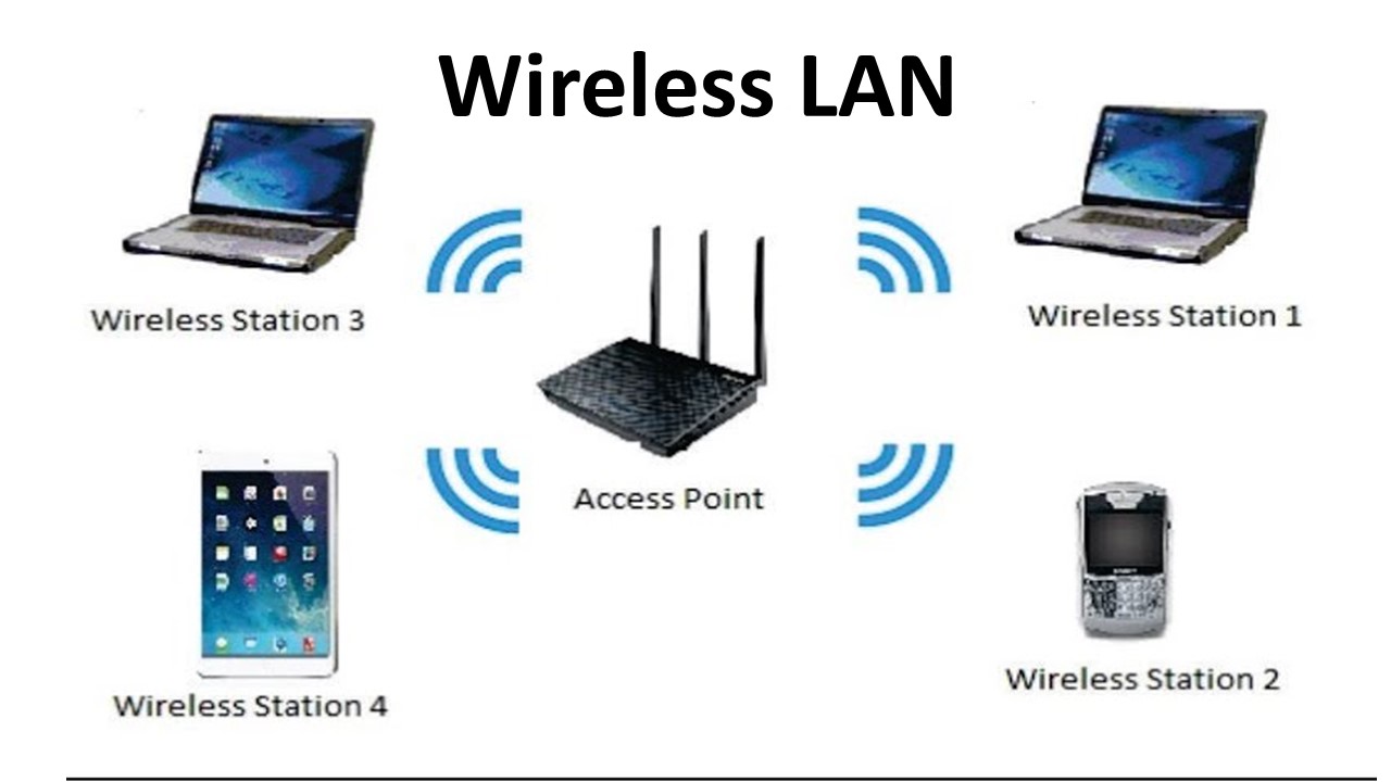 What is Wireless LAN