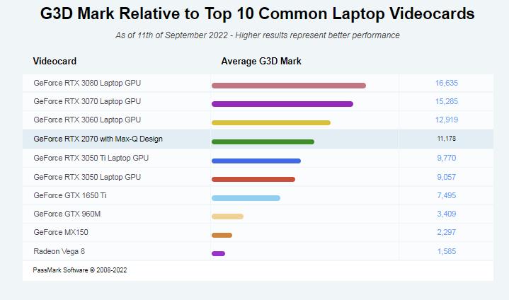 Dell Alienware M17 Gaming Laptop gpu benchmark
