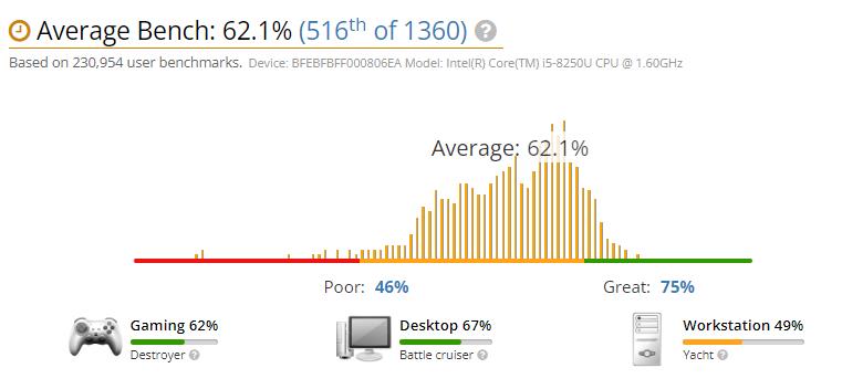 HP Pavilion 15T Laptop cpu benchmark