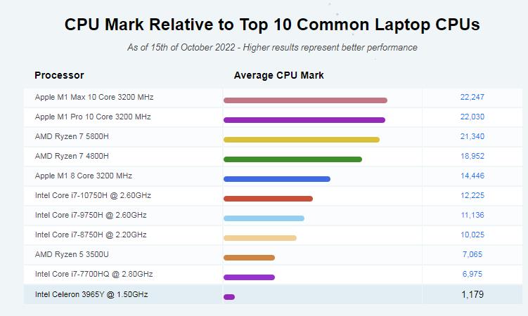 Samsung Plus 2-in-1 Chromebook cpu benchmark