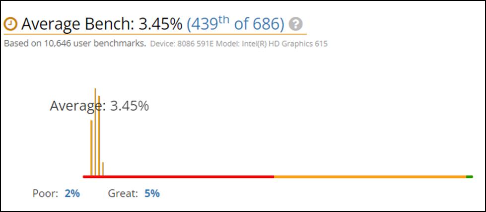 Samsung Plus 2-in-1 Chromebook gpu benchmark