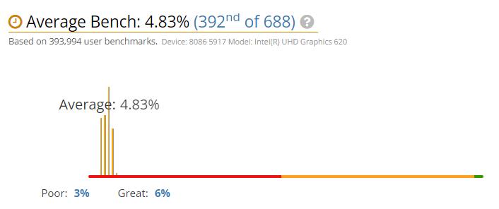 Asus VivoBook F512FA Laptop gpu benchmark