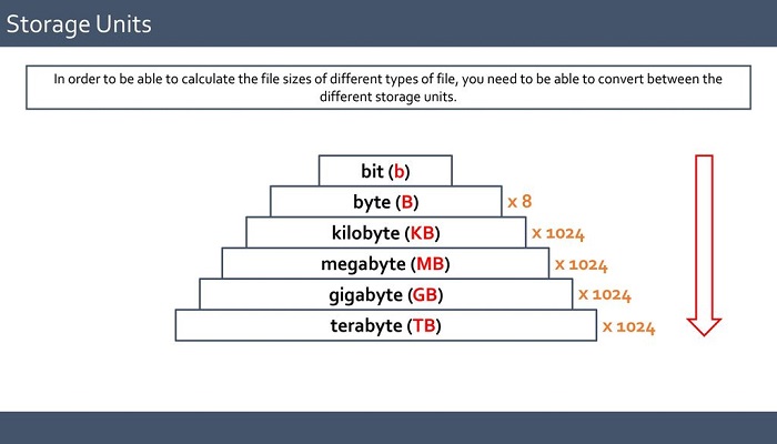 Understanding File Size in Computer