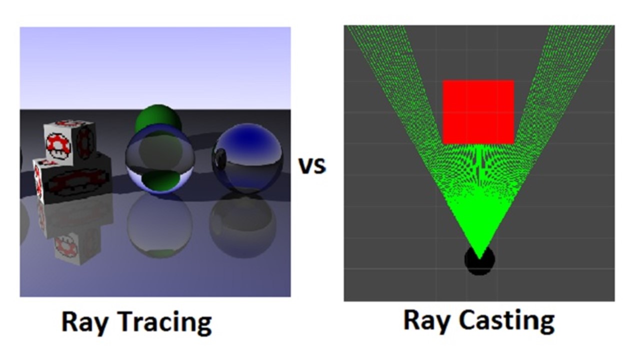 Differences Between Ray Tracing and Ray Casting