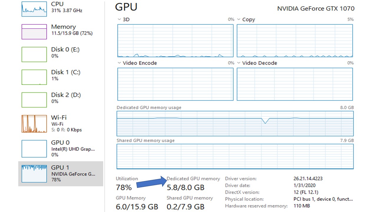 What is Dedicated GPU Memory