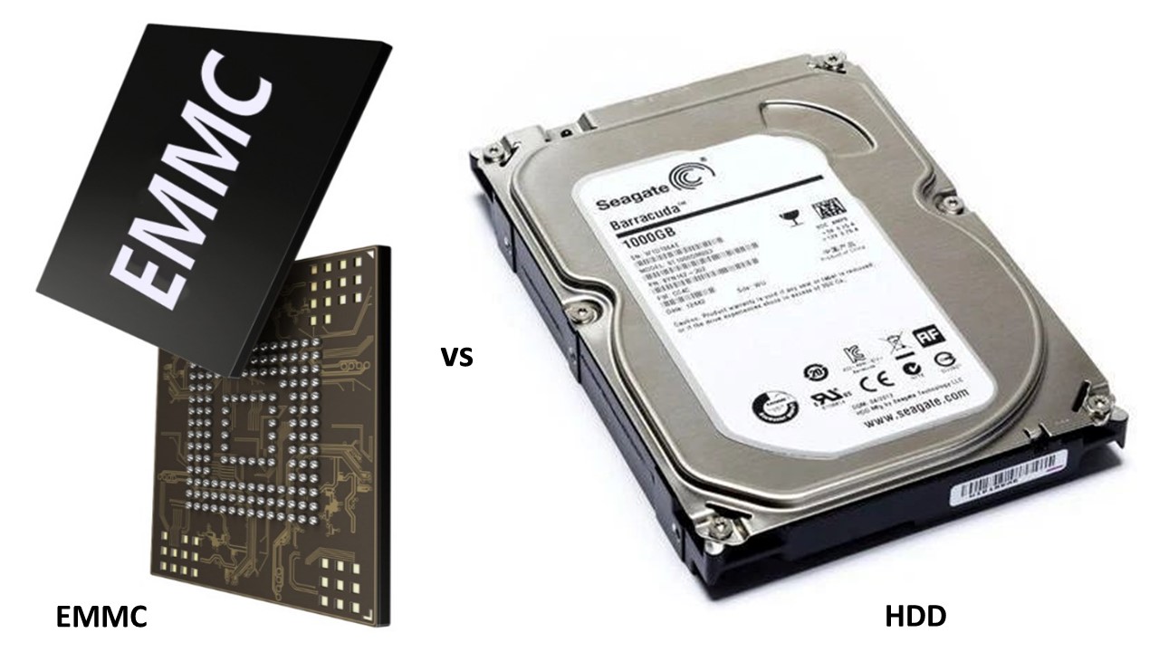 Differences Between eMMC and HDD
