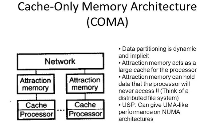 What is Cache Only Memory Architecture