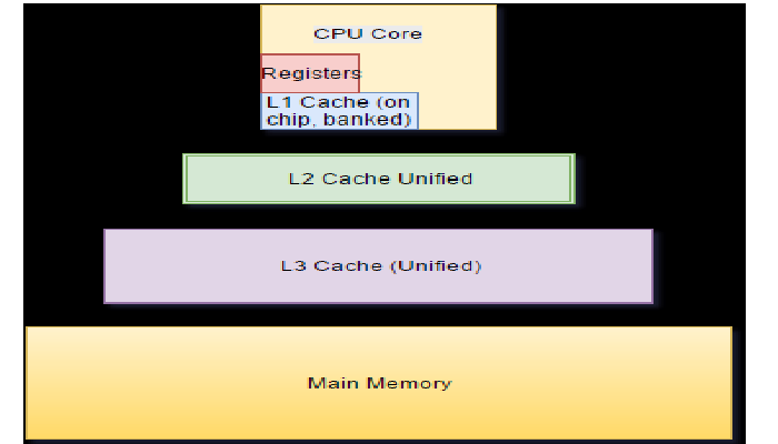 What is L3 Cache