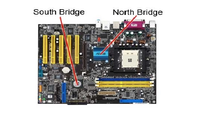 What is Southbridge in Motherboard