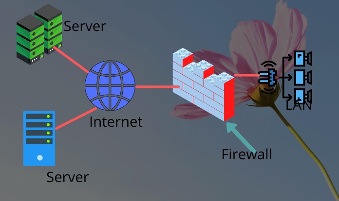 What is Firewall in Computer