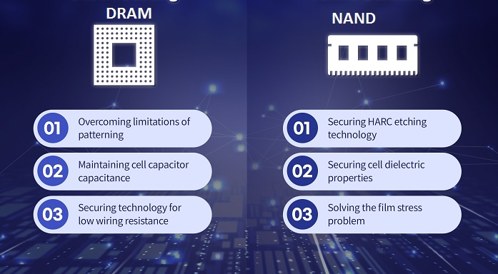 Differences Between DRAM and NAND