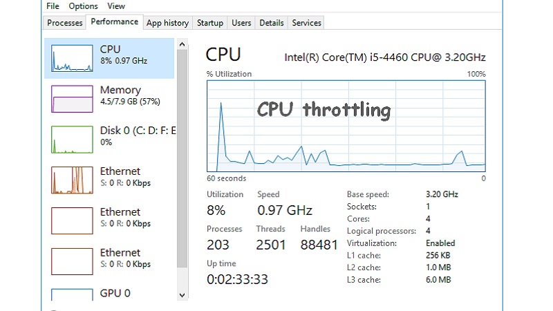 What is CPU Throttling