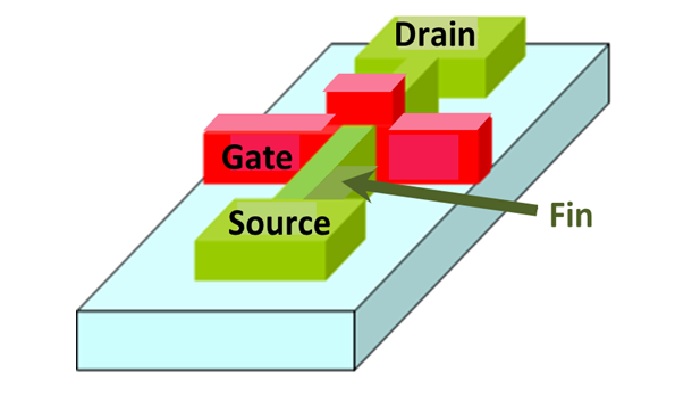 Understanding FinFET (Fin Field Effect Transistor)