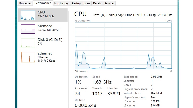 Why Does CPU Usage Spikes to 100