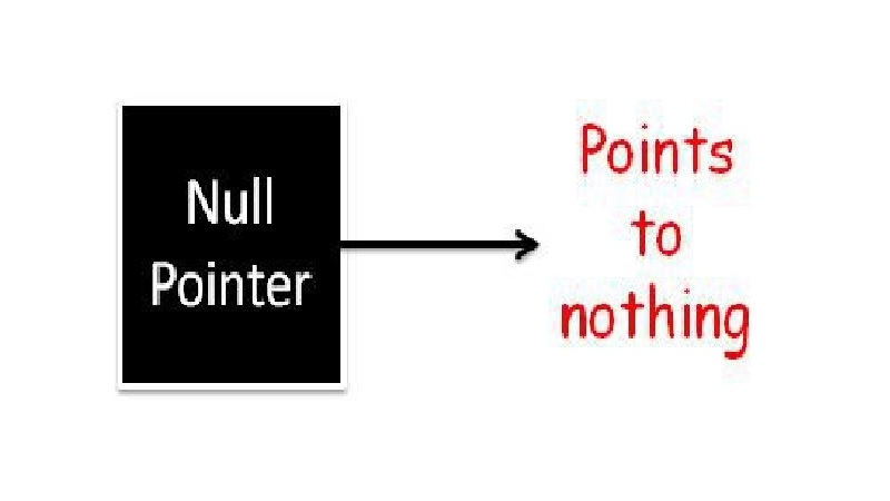 Understanding Null Pointer