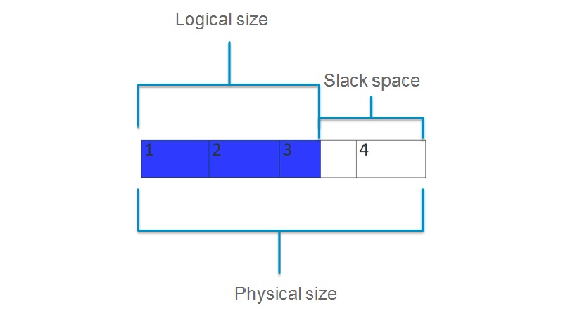 Understanding Slack Space