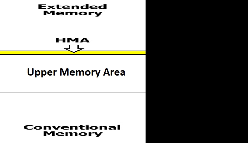 What is Upper Memory Area