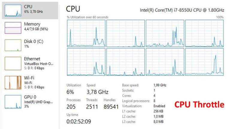 Why Does CPU Throttle