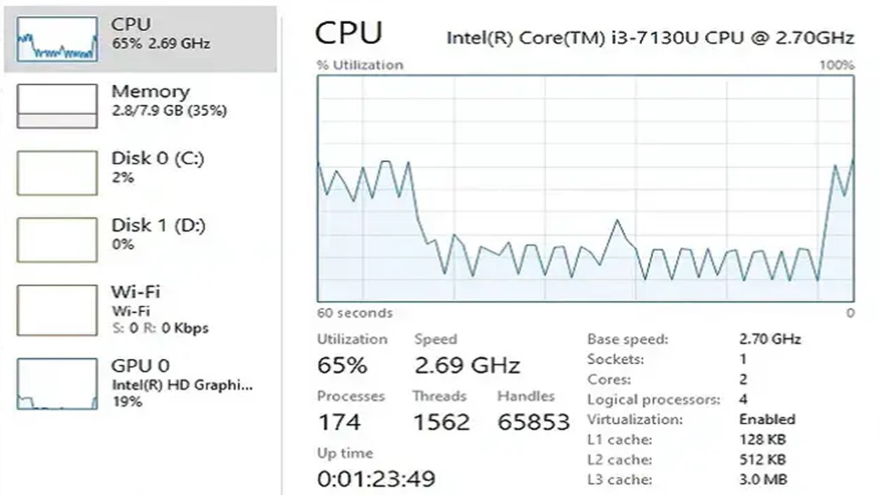 Why is CPU Usage Jumping up & Down