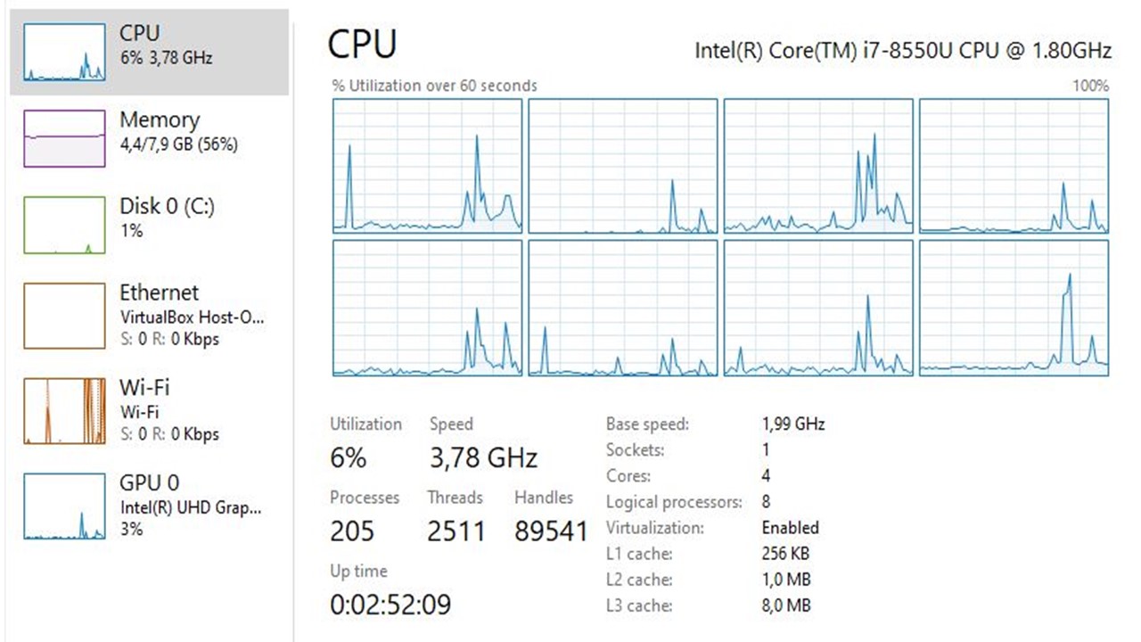Why is Your CPU Frequency So High