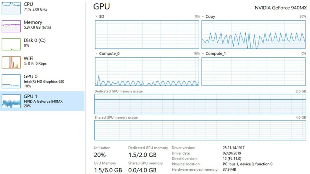 Why is Your GPU Usage Low