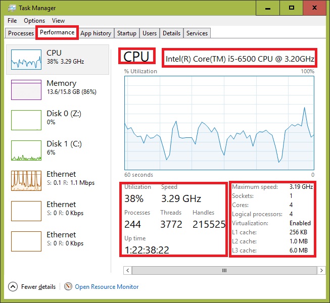Task manager performance CPU